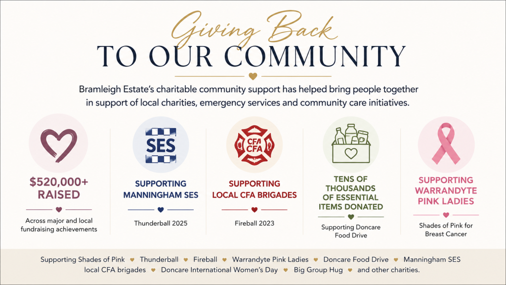 community connections banner bramleigh estate webp.